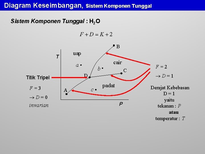 Diagram Keseimbangan, Sistem Komponen Tunggal : H 2 O B uap T a C