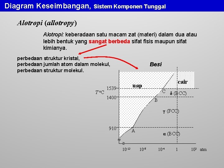 Diagram Keseimbangan, Sistem Komponen Tunggal Alotropi (allotropy) Alotropi: keberadaan satu macam zat (materi) dalam