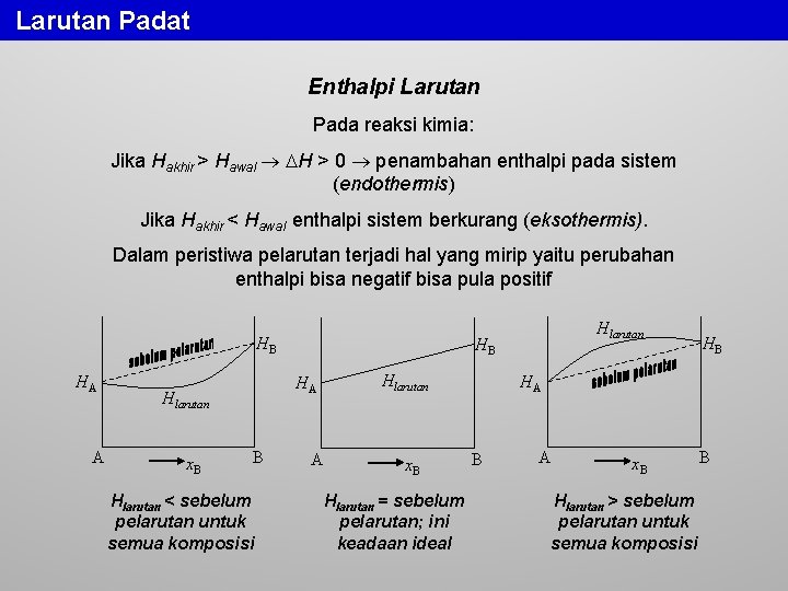 Larutan Padat Enthalpi Larutan Pada reaksi kimia: Jika Hakhir > Hawal H > 0