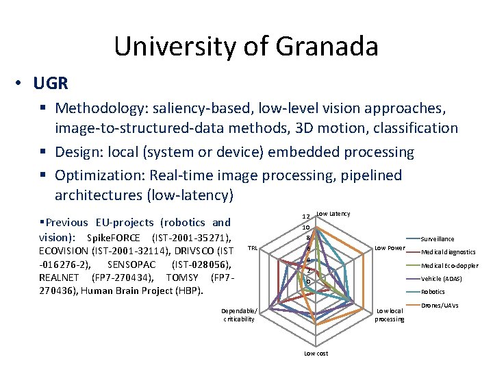 University of Granada • UGR Methodology: saliency-based, low-level vision approaches, image-to-structured-data methods, 3 D