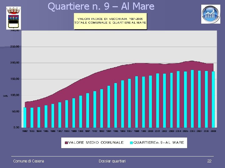 Quartiere n. 9 – Al Mare Comune di Cesena Dossier quartieri 22 