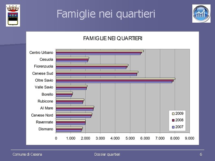 Famiglie nei quartieri Comune di Cesena Dossier quartieri 6 