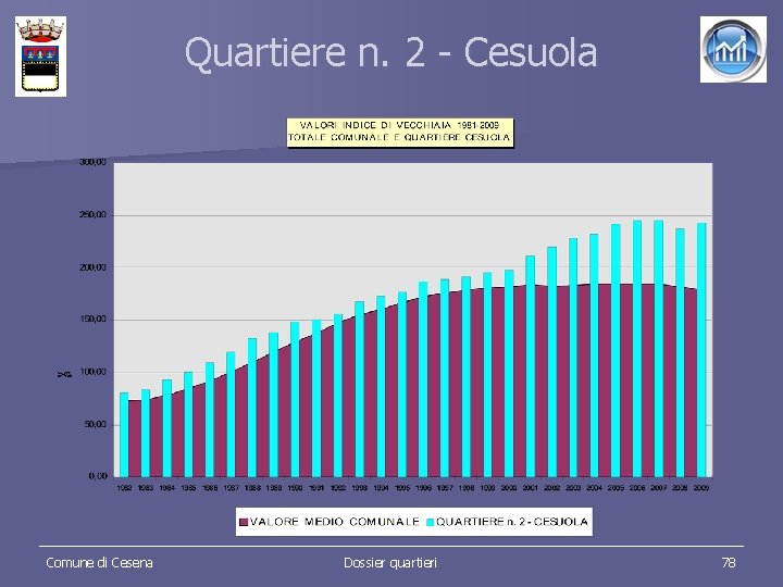 Quartiere n. 2 - Cesuola Comune di Cesena Dossier quartieri 78 