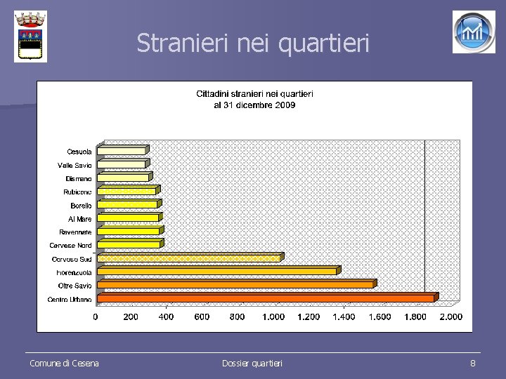 Stranieri nei quartieri Comune di Cesena Dossier quartieri 8 