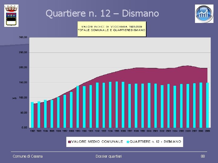 Quartiere n. 12 – Dismano Comune di Cesena Dossier quartieri 88 