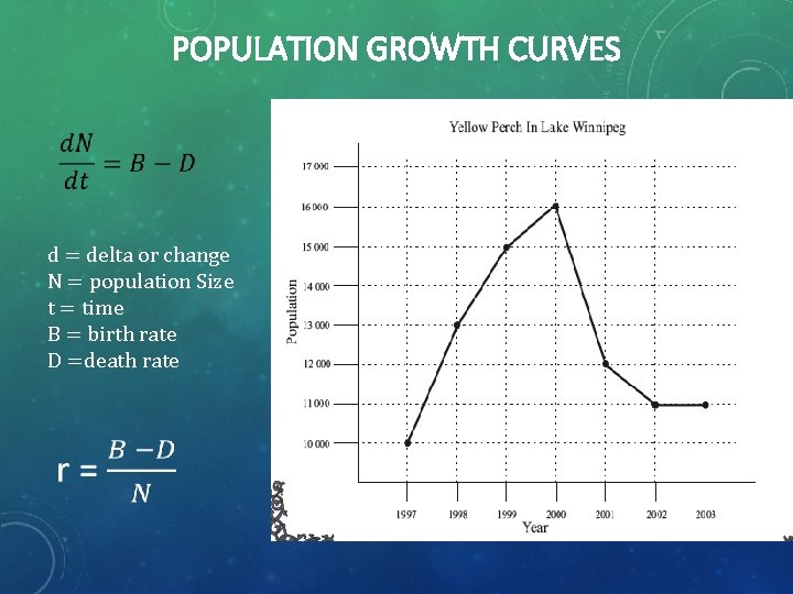 POPULATION GROWTH CURVES d = delta or change N = population Size t =