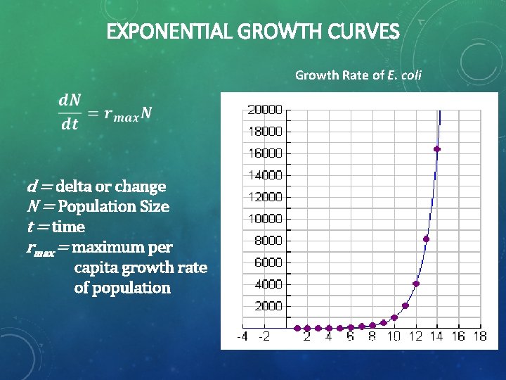 EXPONENTIAL GROWTH CURVES d = delta or change N = Population Size t =