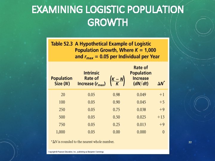 EXAMINING LOGISTIC POPULATION GROWTH 22 