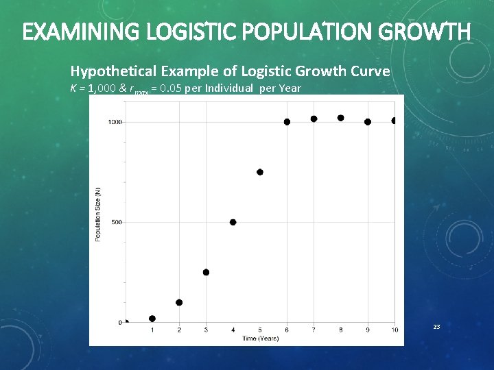 EXAMINING LOGISTIC POPULATION GROWTH Hypothetical Example of Logistic Growth Curve K = 1, 000
