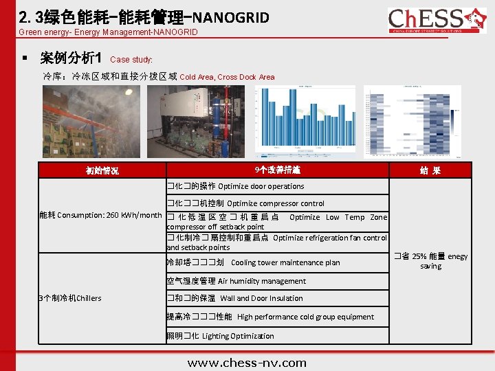 2. 3绿色能耗-能耗管理-NANOGRID Green energy- Energy Management-NANOGRID § 案例分析 1 Case study: 冷库:冷冻区域和直接分拨区域 Cold Area, 2. 3绿色能耗-能耗管理-NANOGRID Green energy- Energy Management-NANOGRID § 案例分析 1 Case study: 冷库:冷冻区域和直接分拨区域 Cold Area,