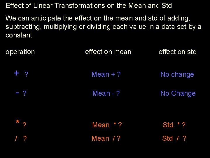 Effect of Linear Transformations on the Mean and Std We can anticipate the effect