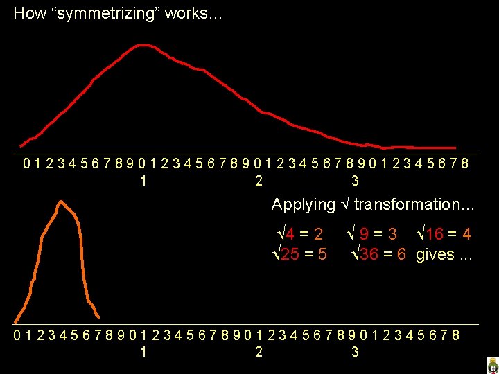 How “symmetrizing” works… 01234567890123456789012345678 1 2 3 Applying transformation… 4 = 2 25 =