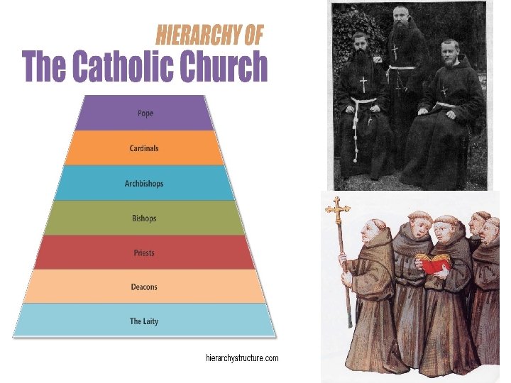 The Catholic Church During the Middle The Roman