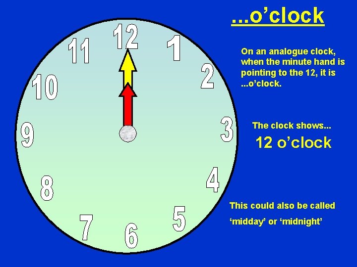 . . . o’clock On an analogue clock, when the minute hand is pointing