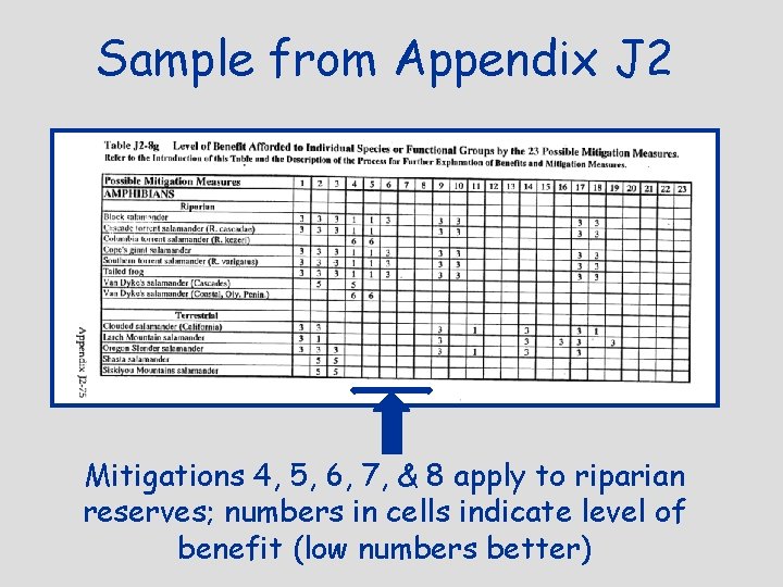 Sample from Appendix J 2 Mitigations 4, 5, 6, 7, & 8 apply to