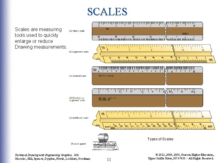 SCALES Scales are measuring tools used to quickly enlarge or reduce Drawing measurements. Types