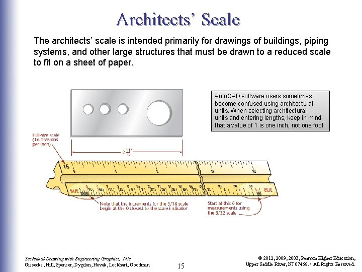 Architects’ Scale The architects’ scale is intended primarily for drawings of buildings, piping systems,