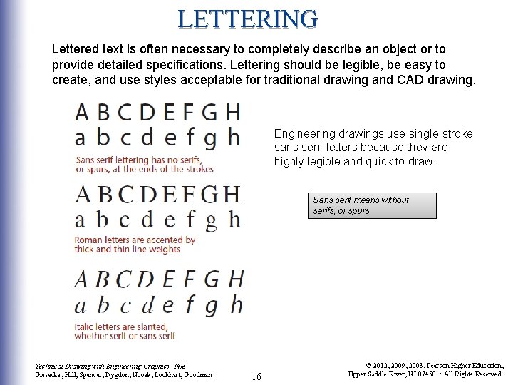 LETTERING Lettered text is often necessary to completely describe an object or to provide