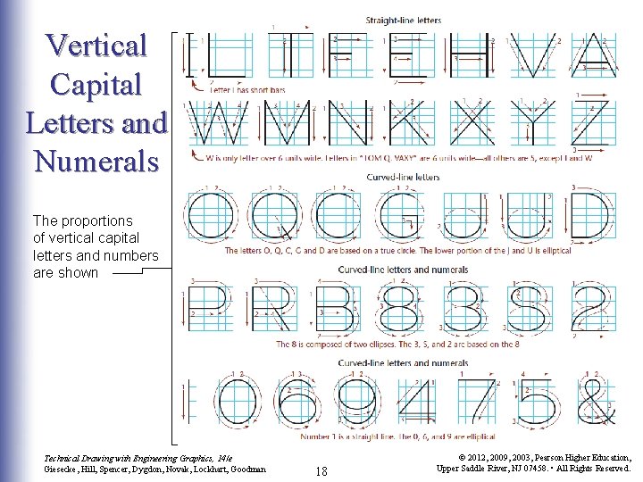 Vertical Capital Letters and Numerals The proportions of vertical capital letters and numbers are