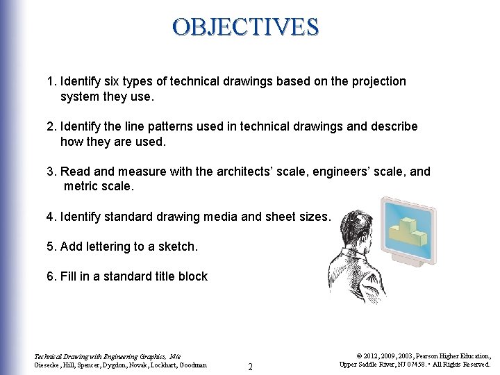 OBJECTIVES 1. Identify six types of technical drawings based on the projection system they OBJECTIVES 1. Identify six types of technical drawings based on the projection system they
