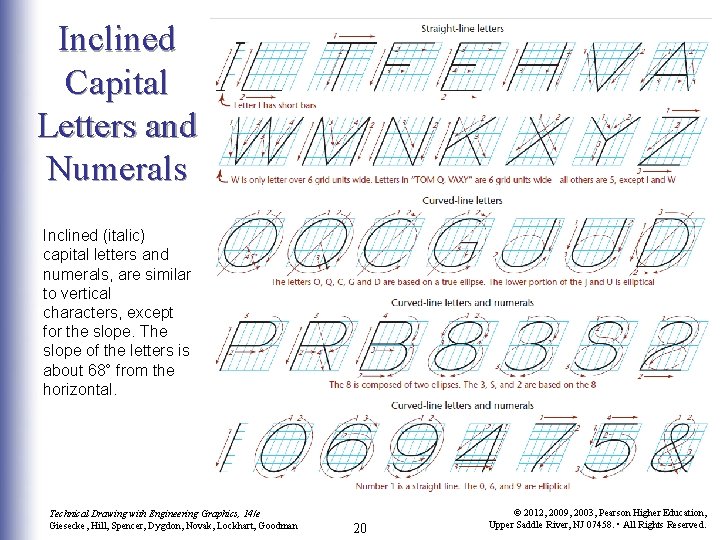 Inclined Capital Letters and Numerals Inclined (italic) capital letters and numerals, are similar to