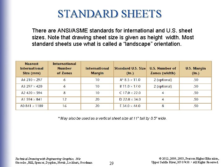 STANDARD SHEETS There are ANSI/ASME standards for international and U. S. sheet sizes. Note