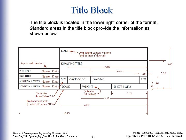 Title Block The title block is located in the lower right corner of the