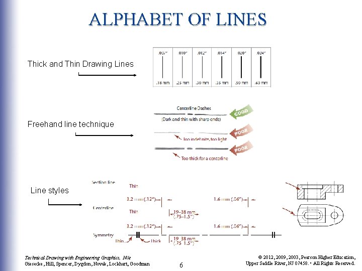 ALPHABET OF LINES Thick and Thin Drawing Lines Freehand line technique Line styles Technical