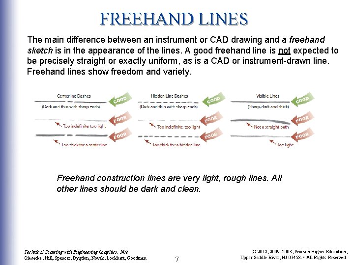 FREEHAND LINES The main difference between an instrument or CAD drawing and a freehand