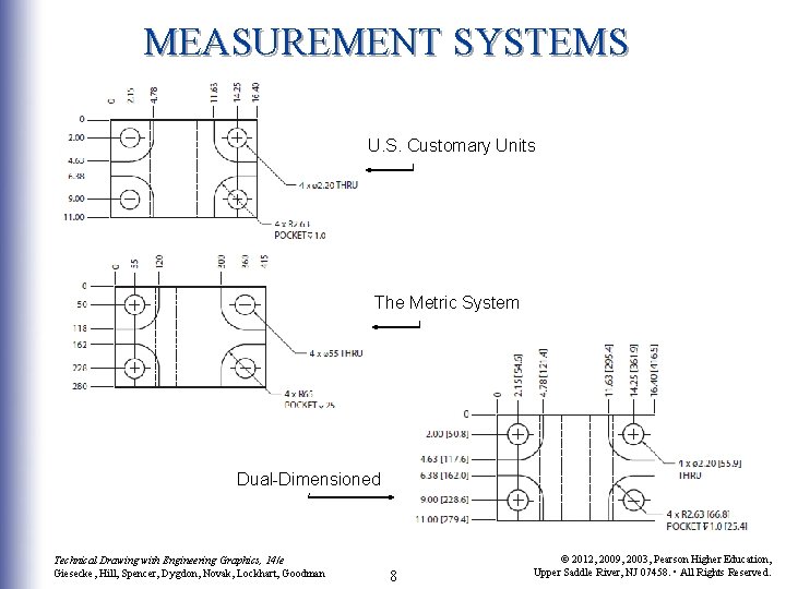 MEASUREMENT SYSTEMS U. S. Customary Units The Metric System Dual-Dimensioned Technical Drawing with Engineering