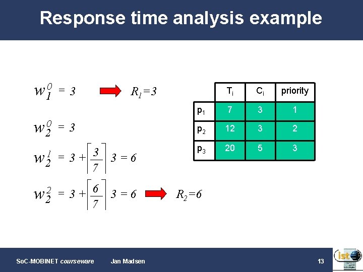 Response time analysis example w 10 w 20 =3 R 1=3 =3 w 2