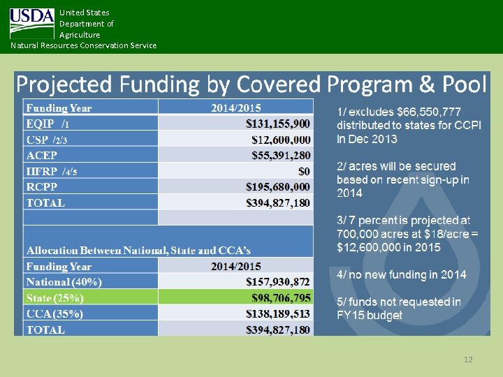 United States Department of Agriculture Natural Resources Conservation Service 12 