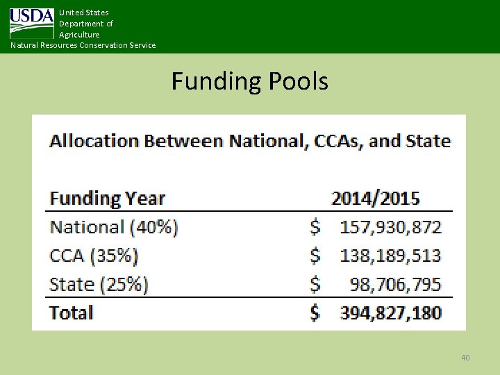 United States Department of Agriculture Natural Resources Conservation Service Funding Pools 40 