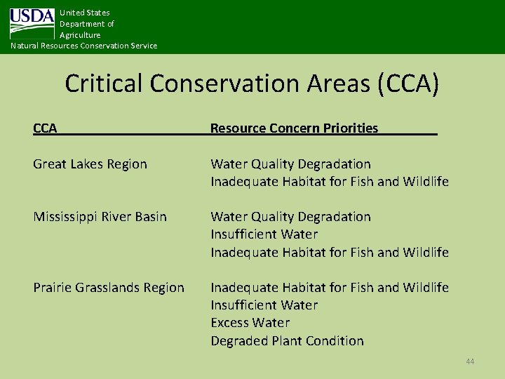 United States Department of Agriculture Natural Resources Conservation Service Critical Conservation Areas (CCA) CCA