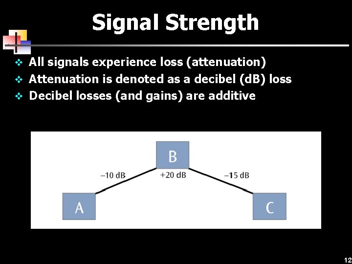 Signal Strength v All signals experience loss (attenuation) v Attenuation is denoted as a