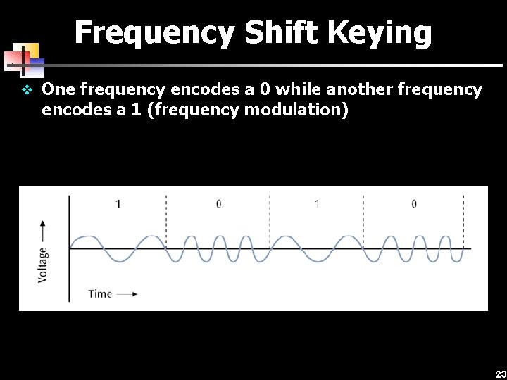 Frequency Shift Keying v One frequency encodes a 0 while another frequency encodes a