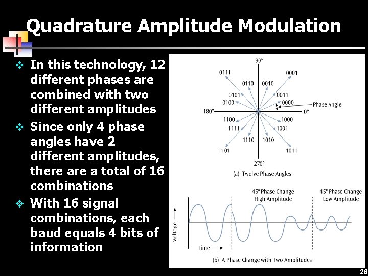 Quadrature Amplitude Modulation v In this technology, 12 different phases are combined with two