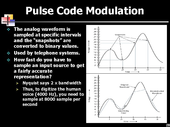 Pulse Code Modulation v The analog waveform is sampled at specific intervals and the