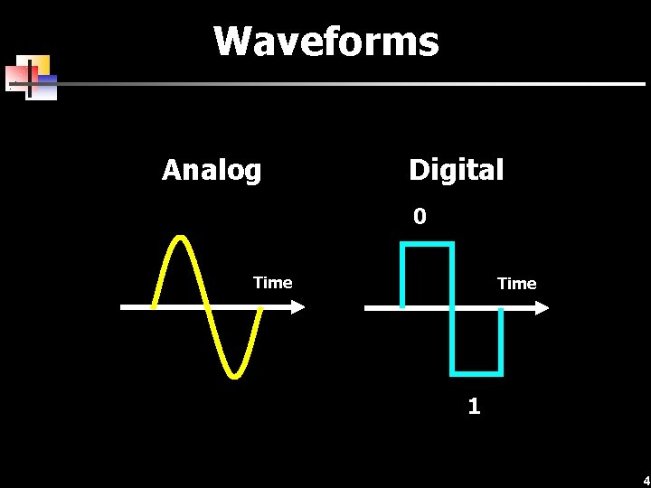 Waveforms Analog Digital 0 Time 1 4 
