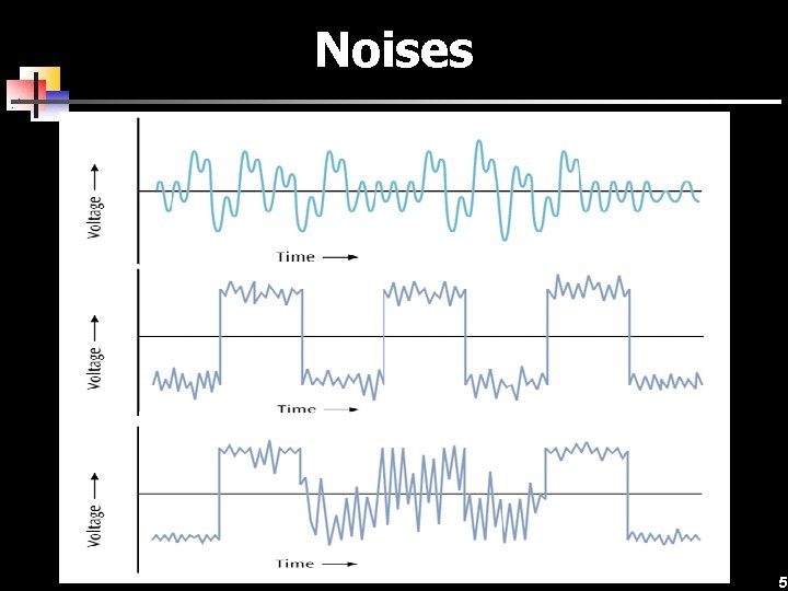 Noises 5 