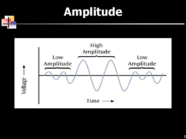 Amplitude 7 
