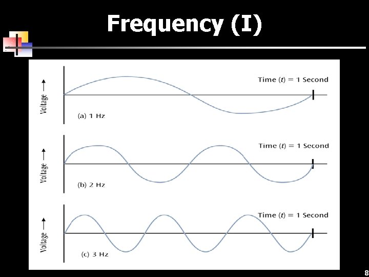 Frequency (I) 8 