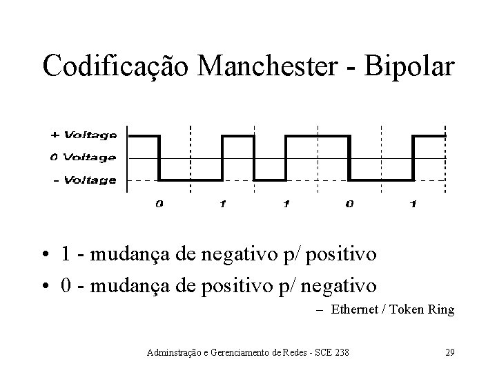 Codificação Manchester - Bipolar • 1 - mudança de negativo p/ positivo • 0