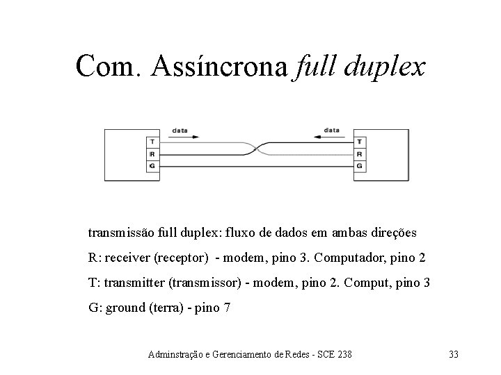 Com. Assíncrona full duplex transmissão full duplex: fluxo de dados em ambas direções R: