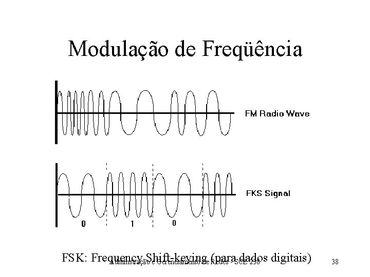 Modulação de Freqüência FSK: Frequency Shift-keying dados Adminstração e Gerenciamento de (para Redes -