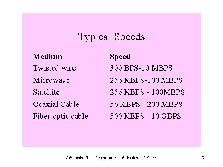 Adminstração e Gerenciamento de Redes - SCE 238 43 