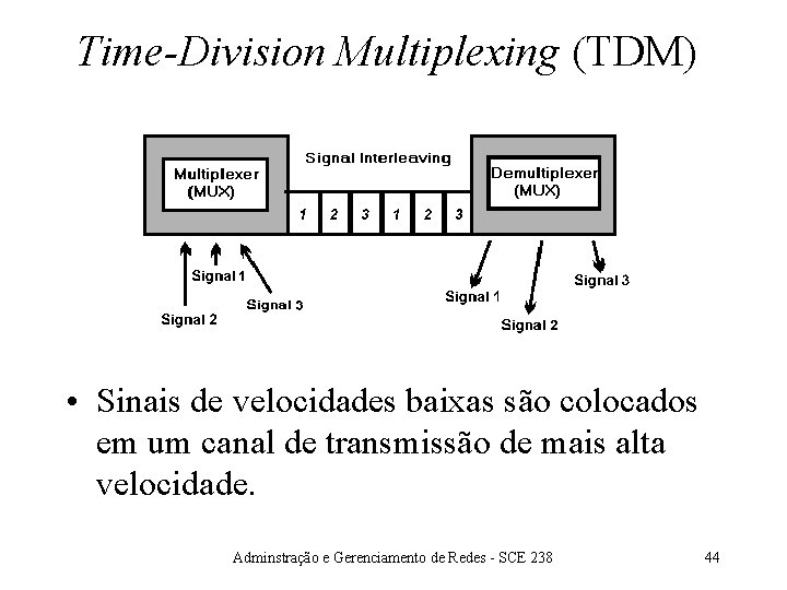 Time-Division Multiplexing (TDM) • Sinais de velocidades baixas são colocados em um canal de