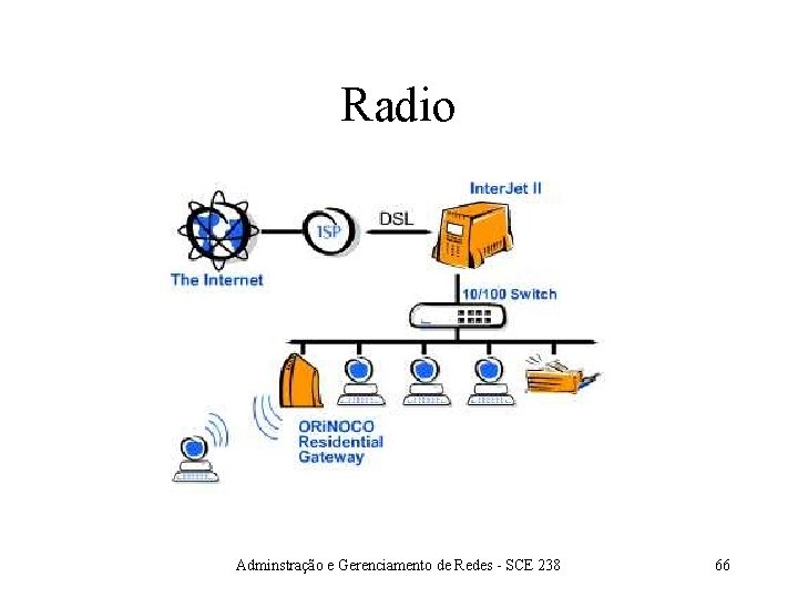 Radio Adminstração e Gerenciamento de Redes - SCE 238 66 