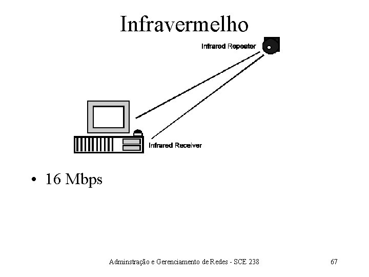 Infravermelho • 16 Mbps Adminstração e Gerenciamento de Redes - SCE 238 67 