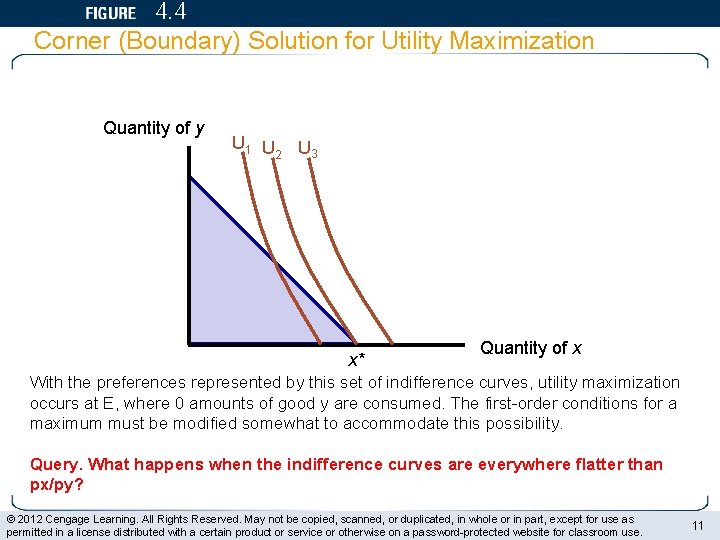 4. 4 Corner (Boundary) Solution for Utility Maximization Quantity of y U 1 U